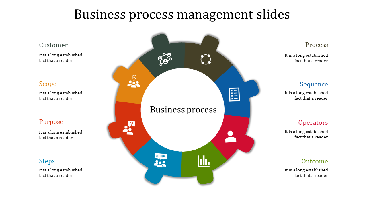 business process management slides-business process management slides-8